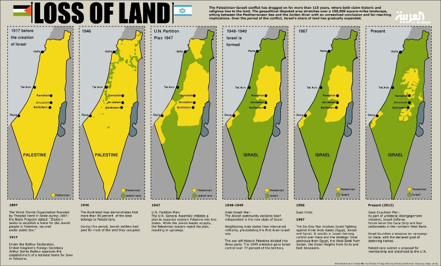 Palestinian_Loss_of_Land