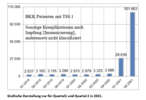 Mutmassliche Impfnebenwirkungen: Wogen gehen hoch