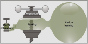 So funktioniert das internationale Finanzcasino: Schattenbanken