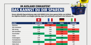 Aldi-Suisse am billigsten? Natürlich nicht!