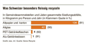 Schlechte Grafik verwirrt die Leser