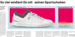 «Vorteil Federer» – Traummargen bei On