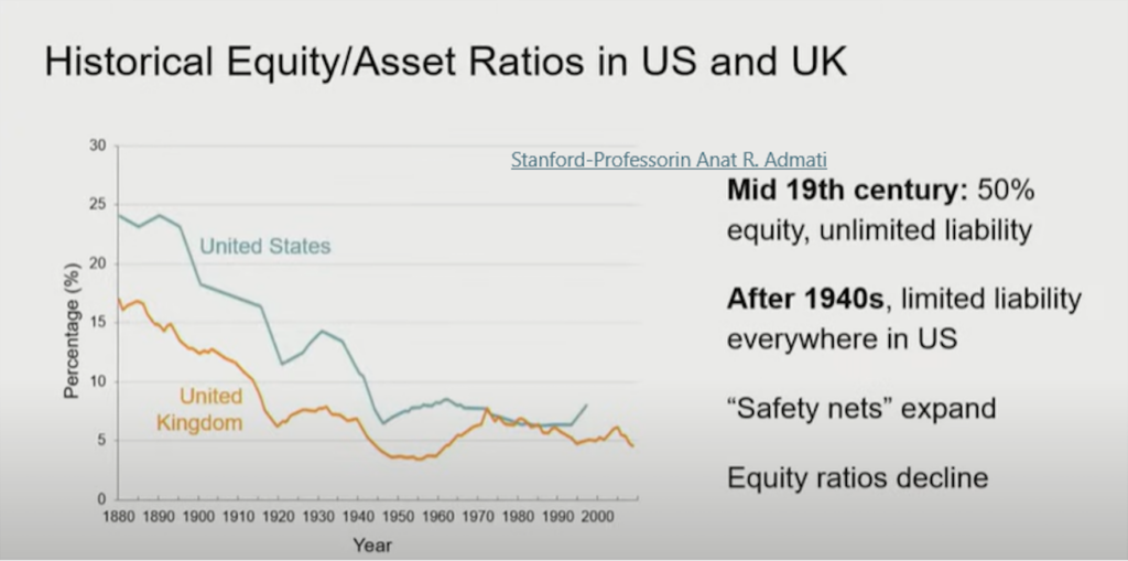 Equity Asset Ratios
