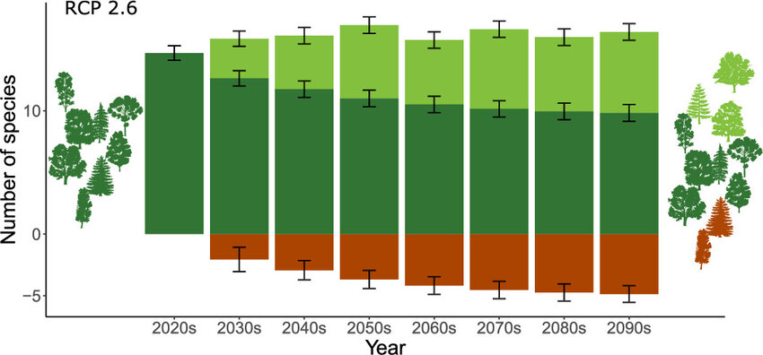 Average-number-of-tree-species-per-square-kilometre-climatically-suitable-across-Europe