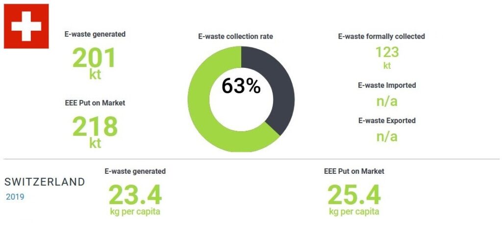 ewaste-and-recycling-CH-2019