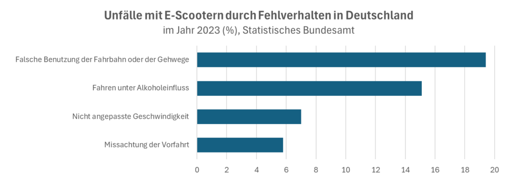 zbfölle escooter in d