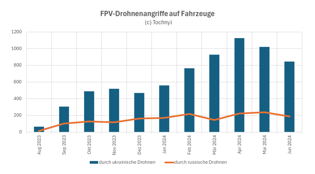 drohnenangriffe