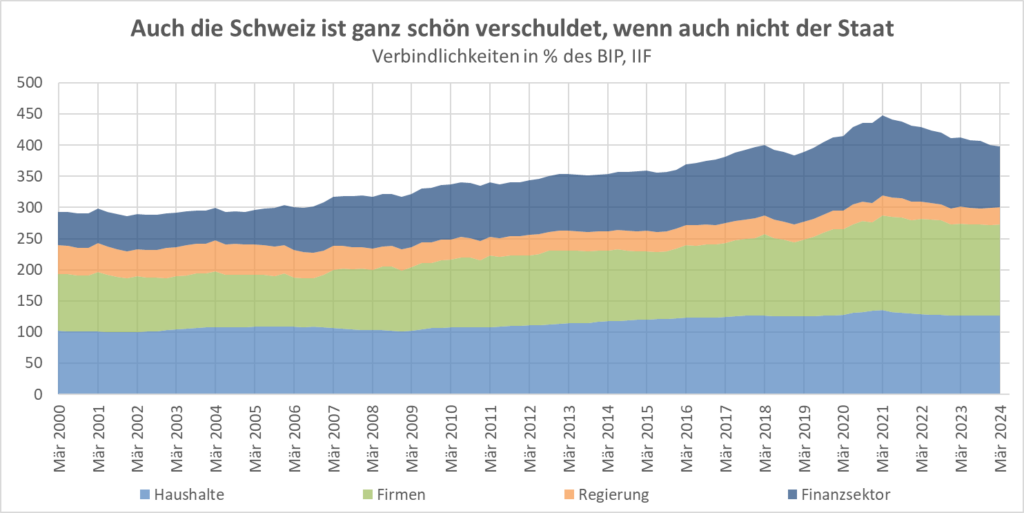 schulden schweiz