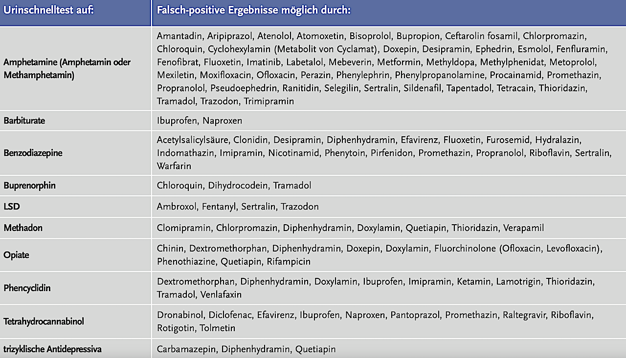 Tabelle Kreuzreaktionen Urinschnelltest Drogentests