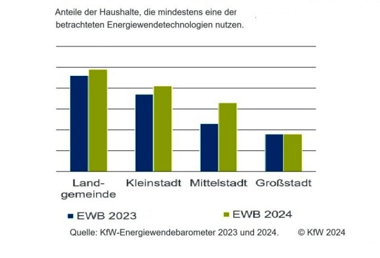 EWB_2023 2024 Stadt Land Vergleich_b