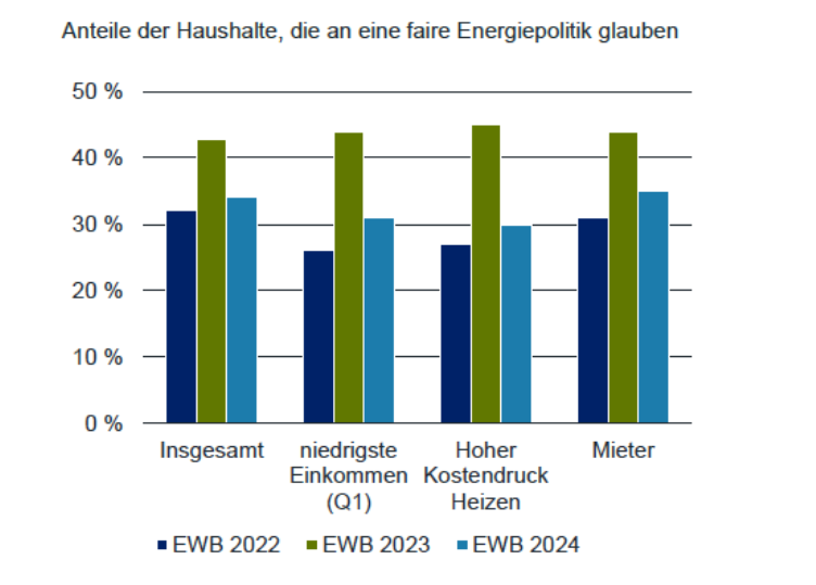 KfW-2024-Energy-Transition-Justice