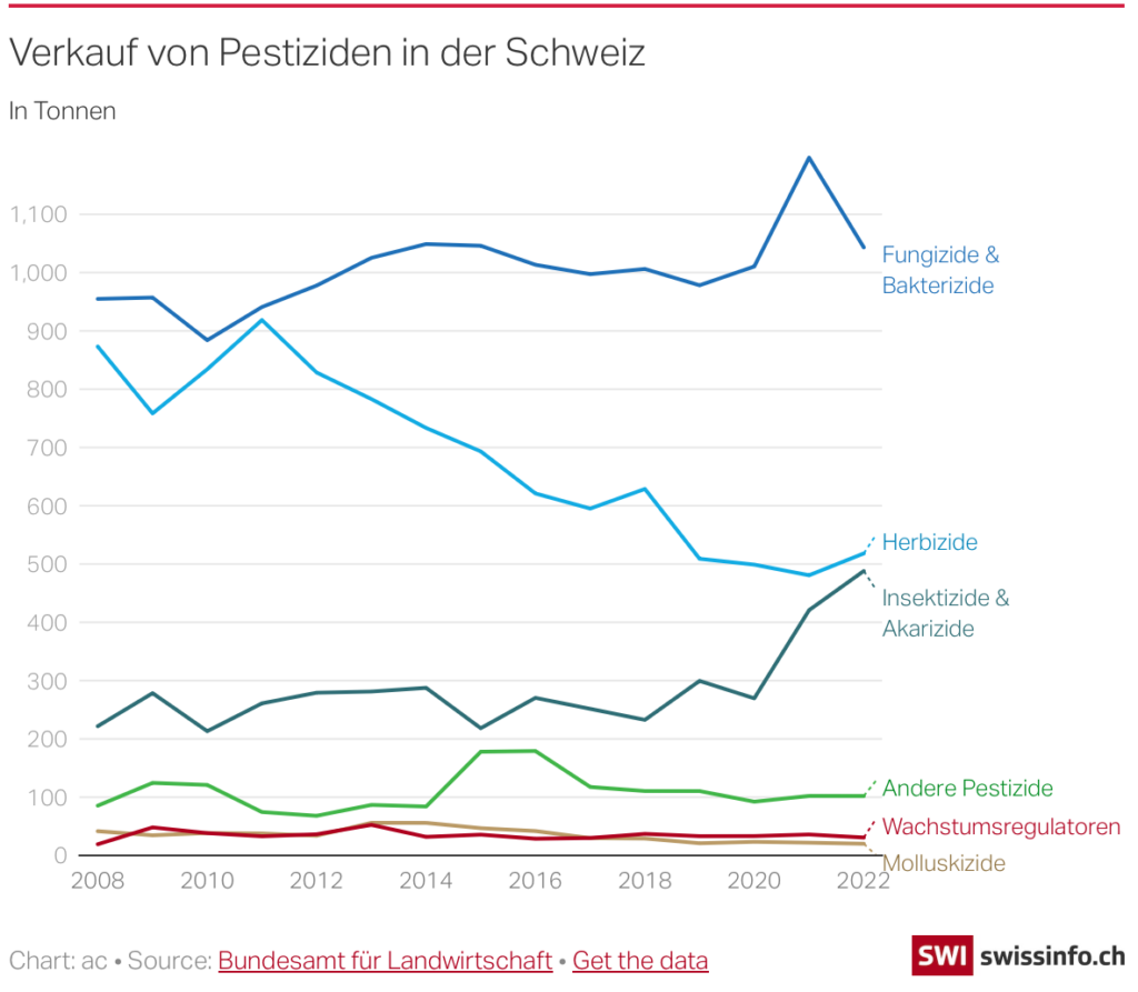 pestizid_grafik