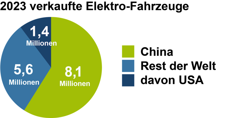 Elektrofahrzeuge 3
