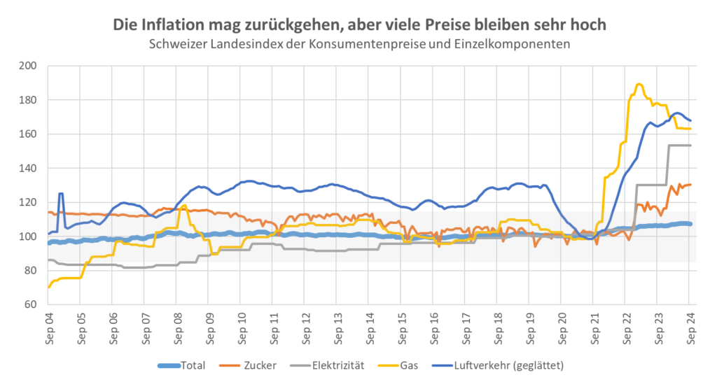 Landesindex