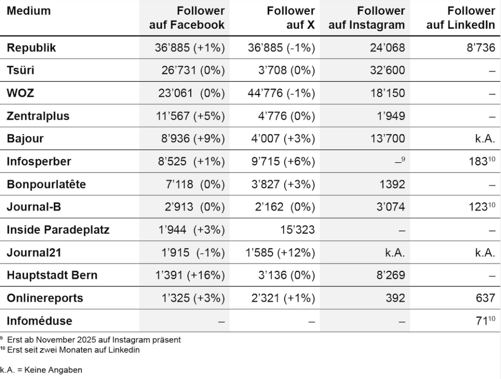 24 Ergänzende SocialMedia