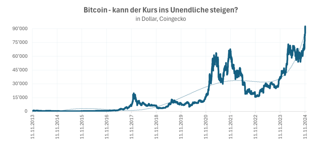 Bitoin asfd