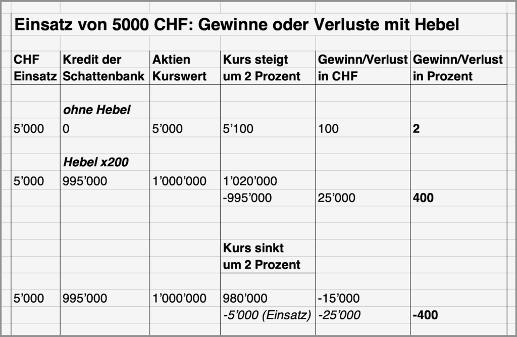 Tabelle Hebeln XX