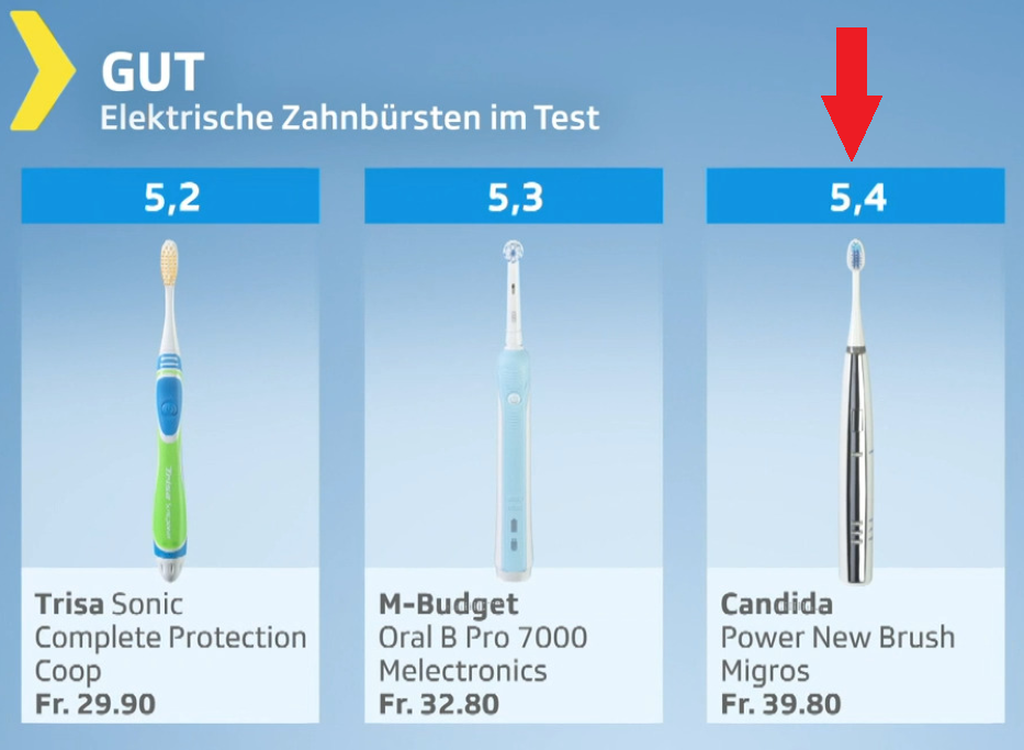 candida pfeil neu