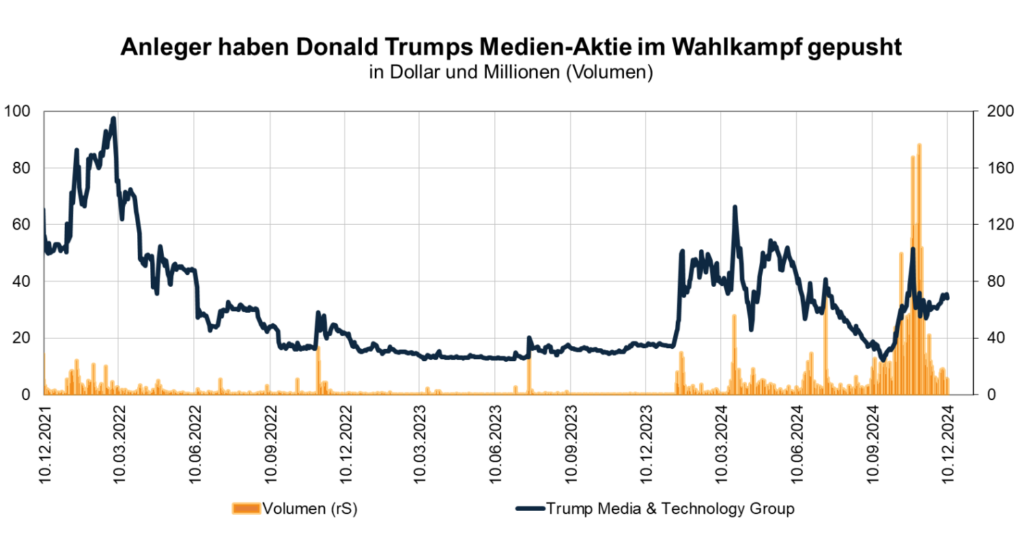 Medien Trump