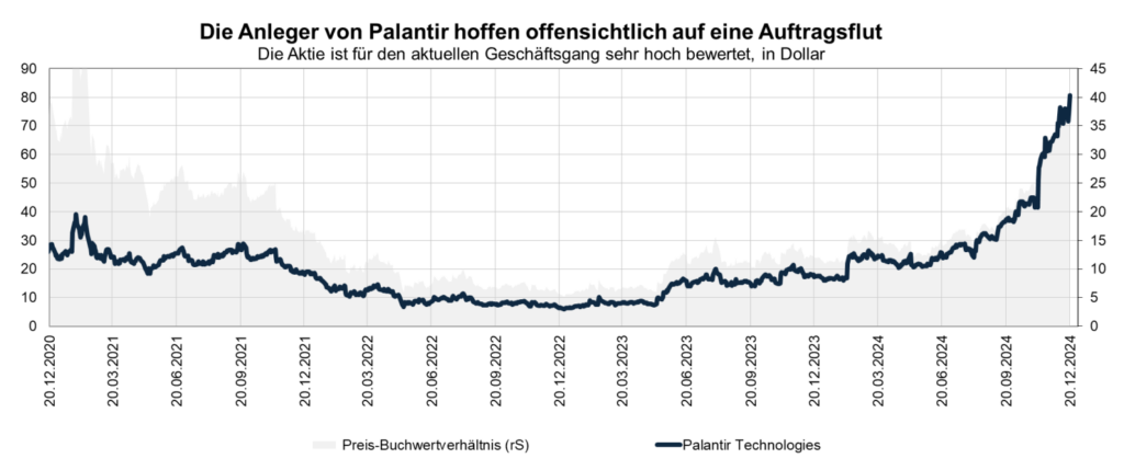 Palantie erer