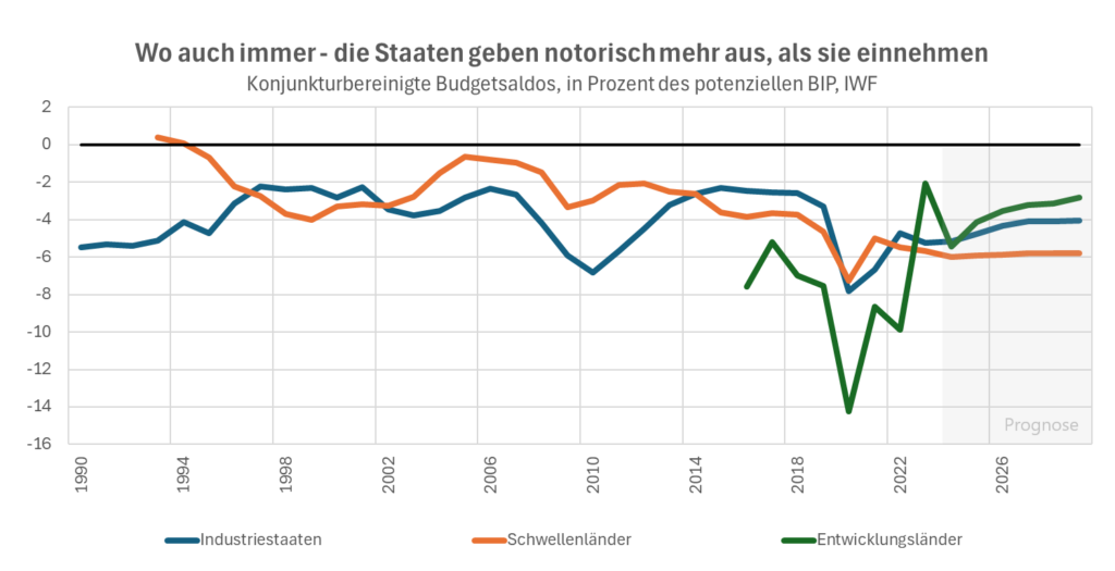 Wo auch immer Staaten geben zu viel aus