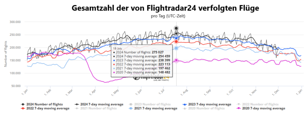 flightradar