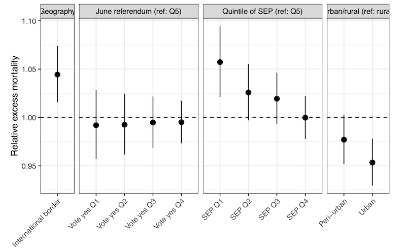 Riou et al., Multivariable Analyse