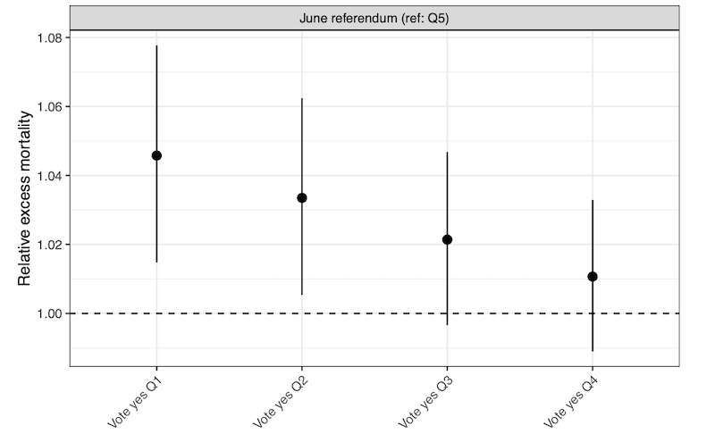 Riou et al., Juni-Abstimmung