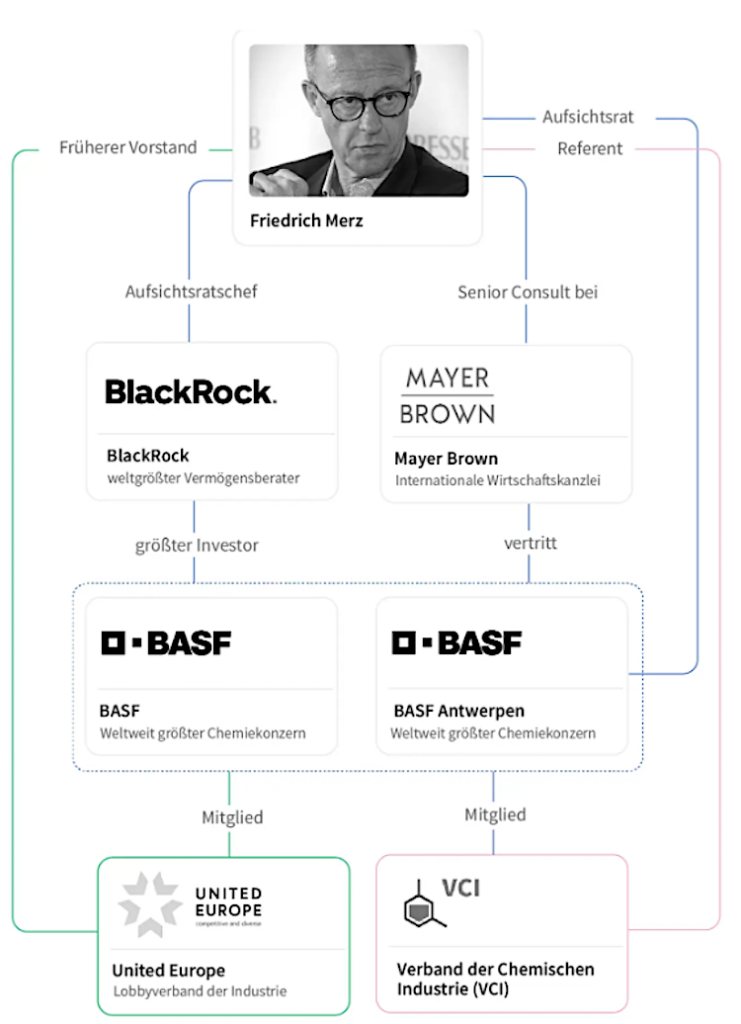 Verbindungen BASF