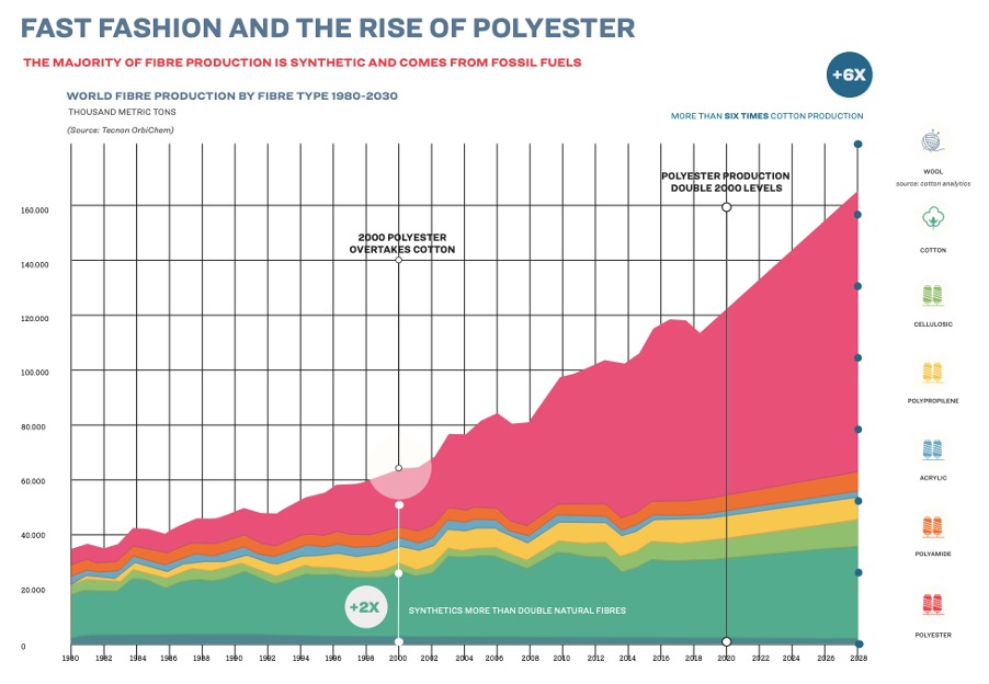 fashion_polyster_graph