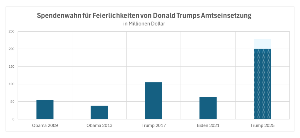 spendenwahn