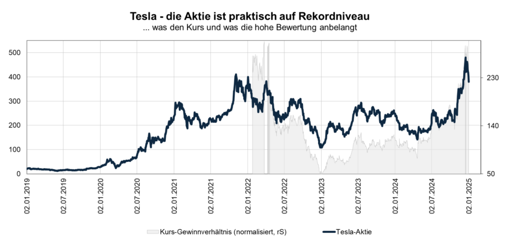 tesla chart