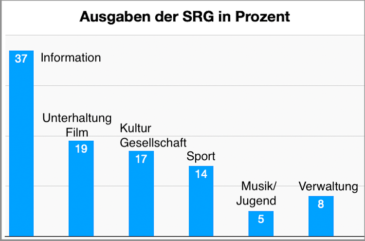 SRG Aisgaben