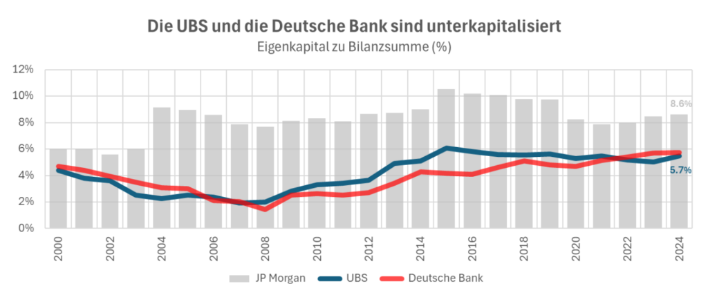 deutsche und ubs JPM