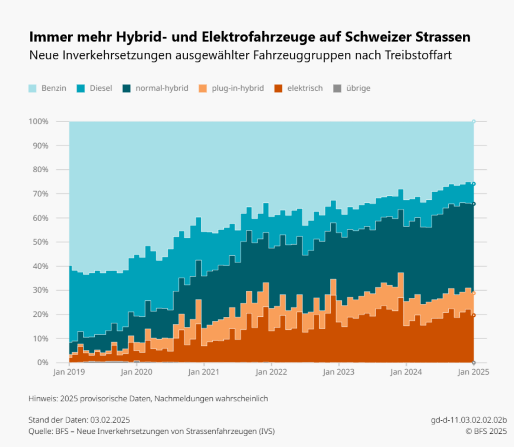 immer mehr hy