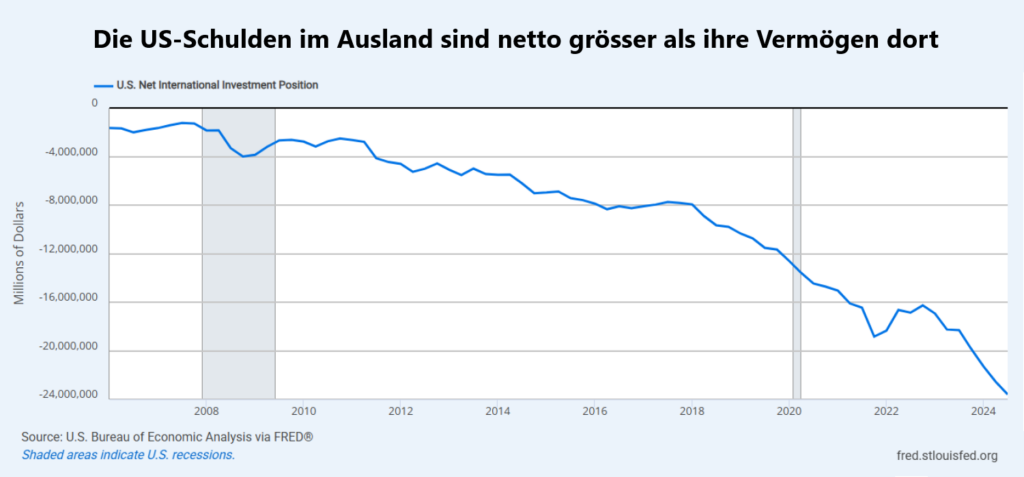 netto investmentposition